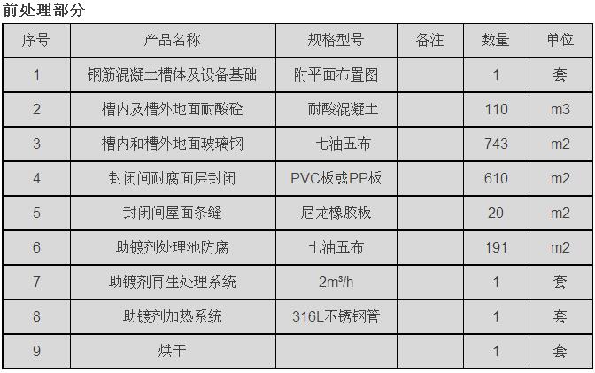 如何設置高速公路護欄立柱鍍鋅生產線